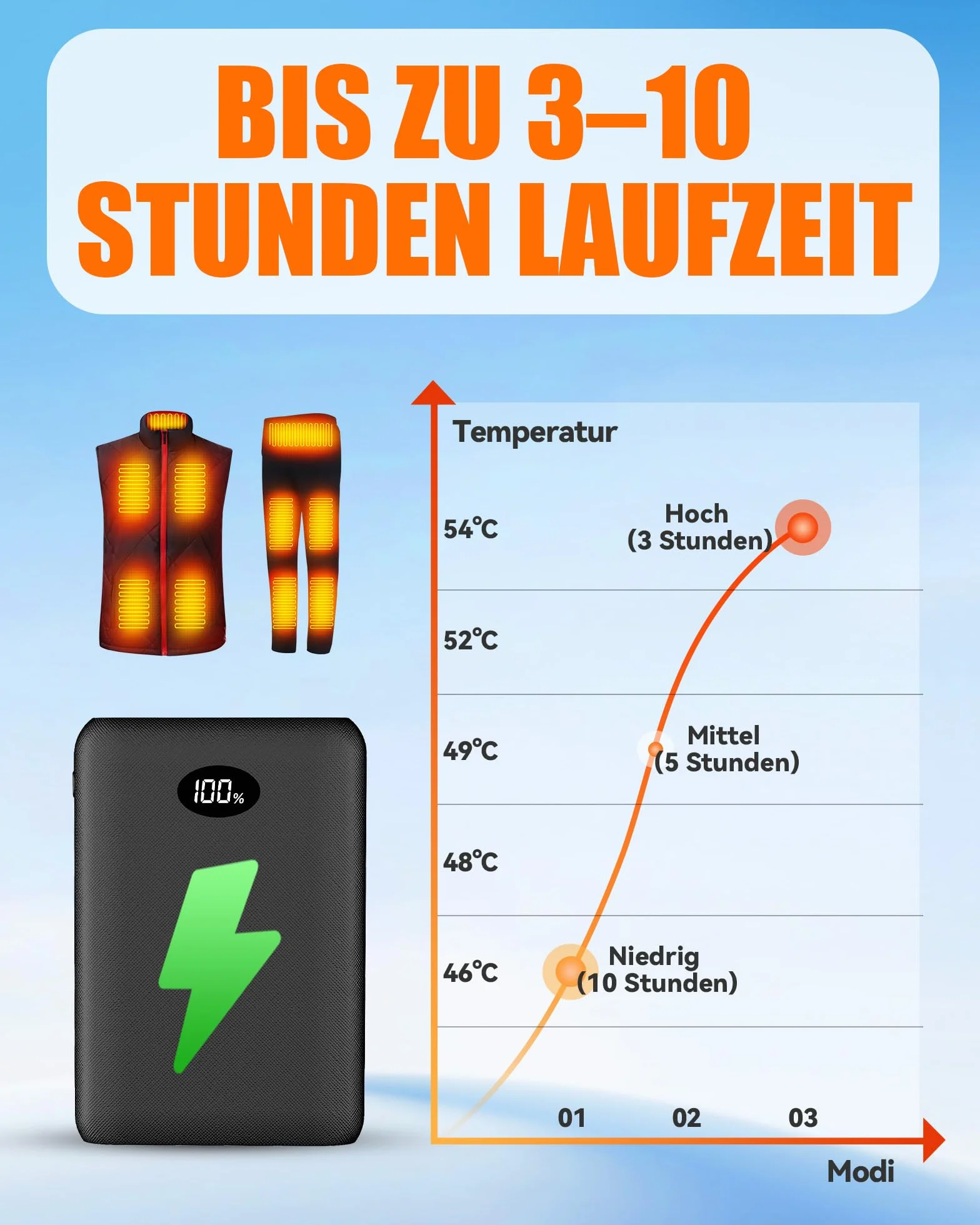 Batterie externe 7,4 V 10 000 mAh pour vêtements chauffants rechargeable 5 V 3 A