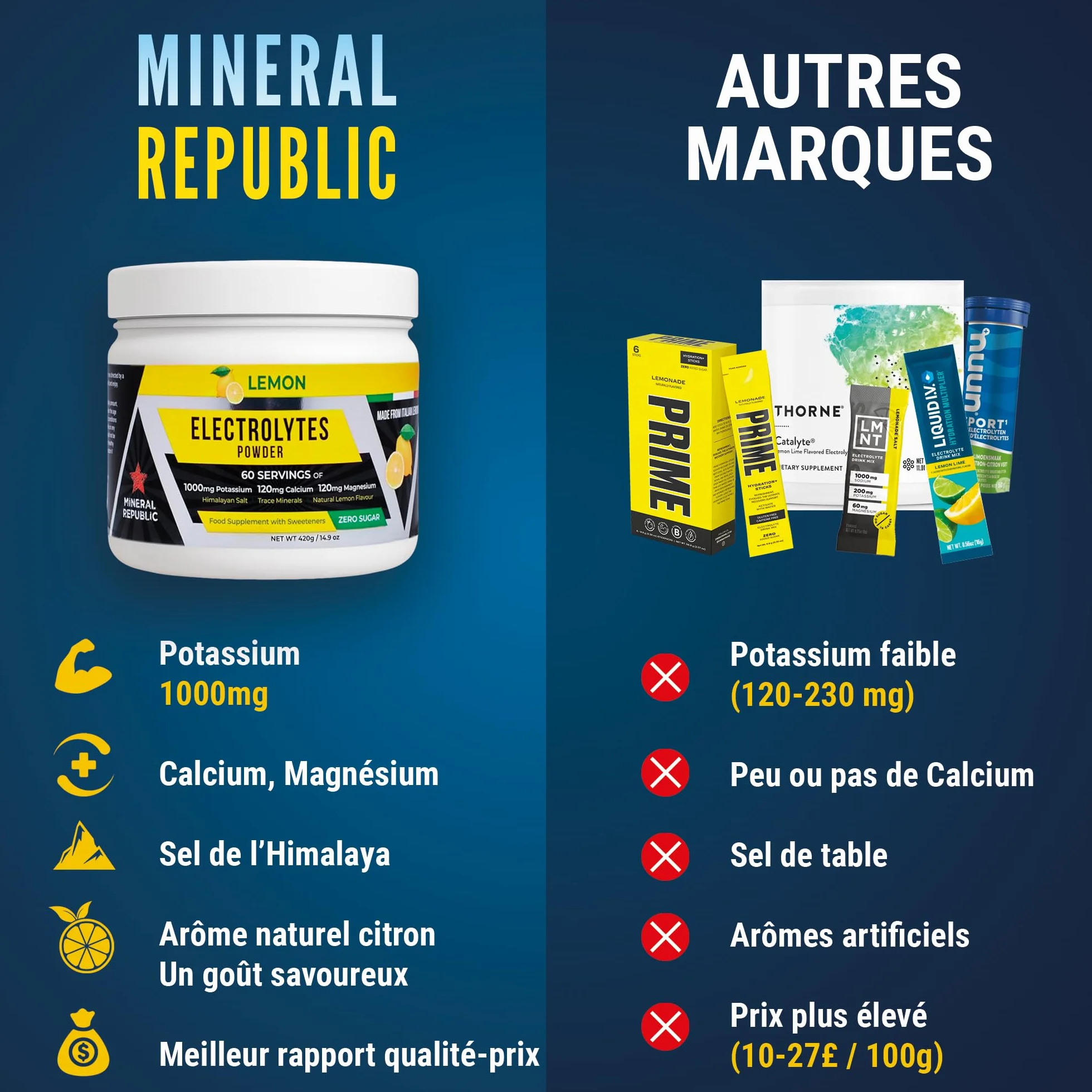 Honest Electrolyte Powder :Electrolytes sans Sucre de Haute Puissance/Électrolytes Keto Zéro Calorie avec Magnésium, Poudre Concentrée de Potassium, Sodium et Minéraux Keto/Sels de Jeûne