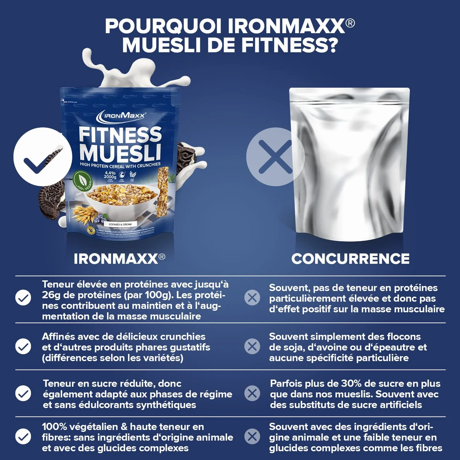 IronMaxx Muesli Fitness Cookies & crème 2 kg – muesli sans sucre ajouté, flocons d’avoine, céréales croustillantes, petit-déjeuner adapté au fitness et aux modes de vie actifs