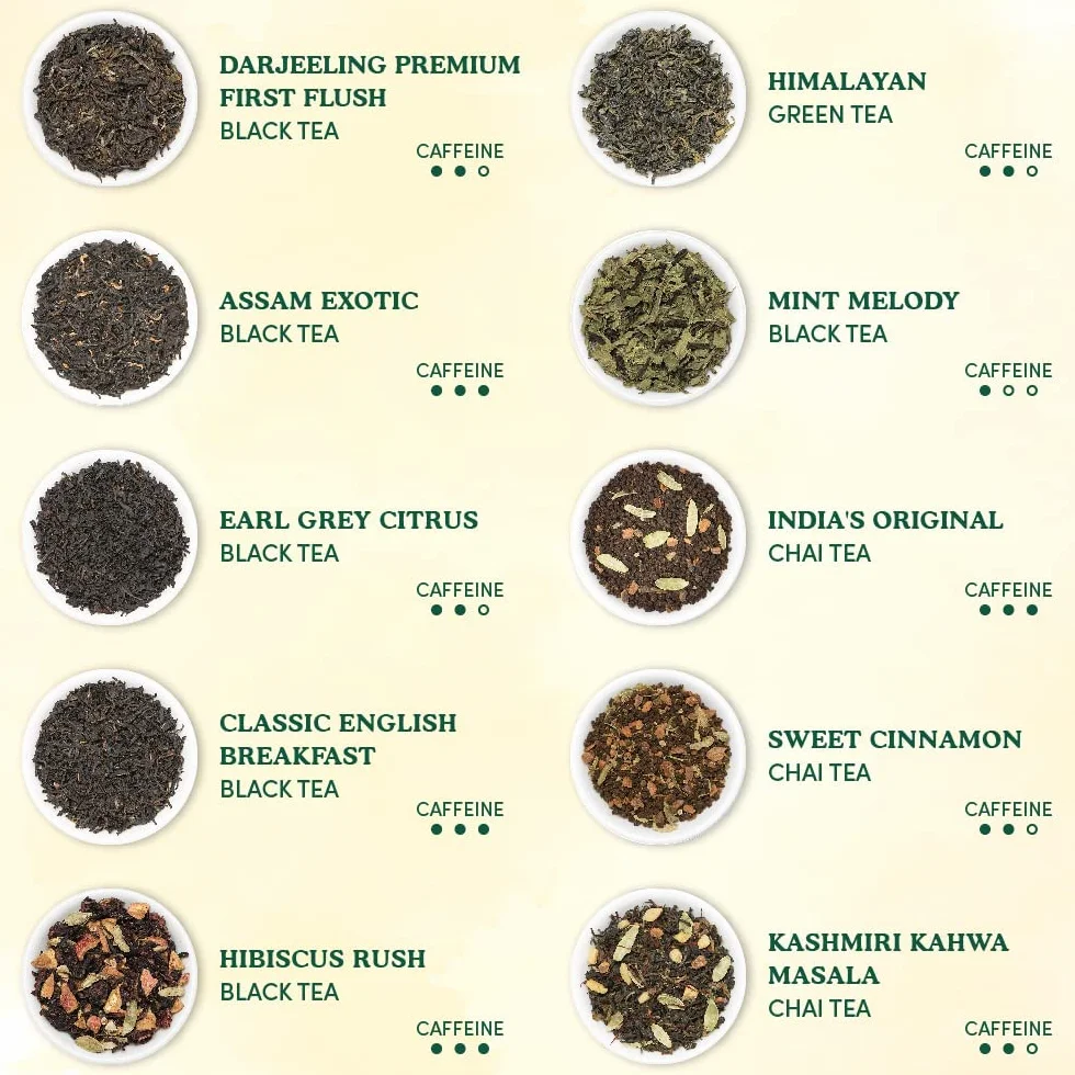 VAHDAM, Coffret Cadeau Assorti De Thés (20 Thés) | Sans Gluten, Sans OGM, Coffret Cadeau De Thé – Noir, Vert, Oolong, Blanc, Thé Chai Et Tisane | Cadeau pour Femme et Homme