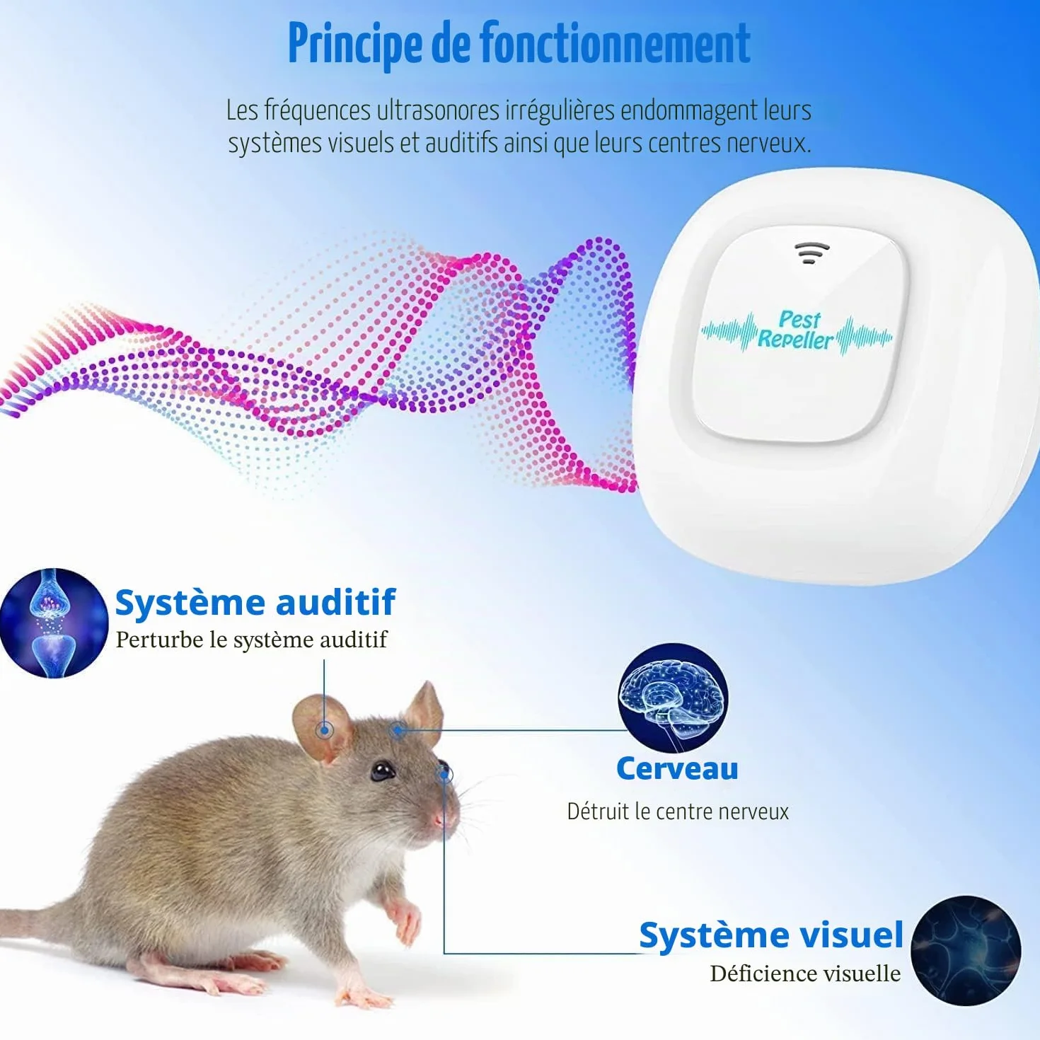 Anti Moustiques, Répulsif Ultrason, Prise Anti Moustique, Électronique Antiparasitaire Intérieur, Antiparasitaire pour Moustiques, Souris, Araignées, Cafards, Mouches, Lot de 4