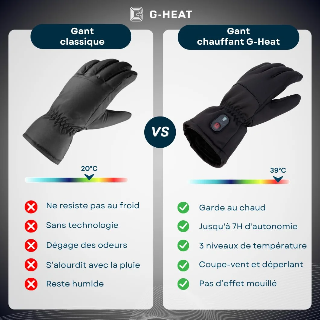 G-HEAT Gants Chauffants Confort+ Mixtes Tactiles Déperlants Anti-dérapant avec Batteries et Câble de Recharge