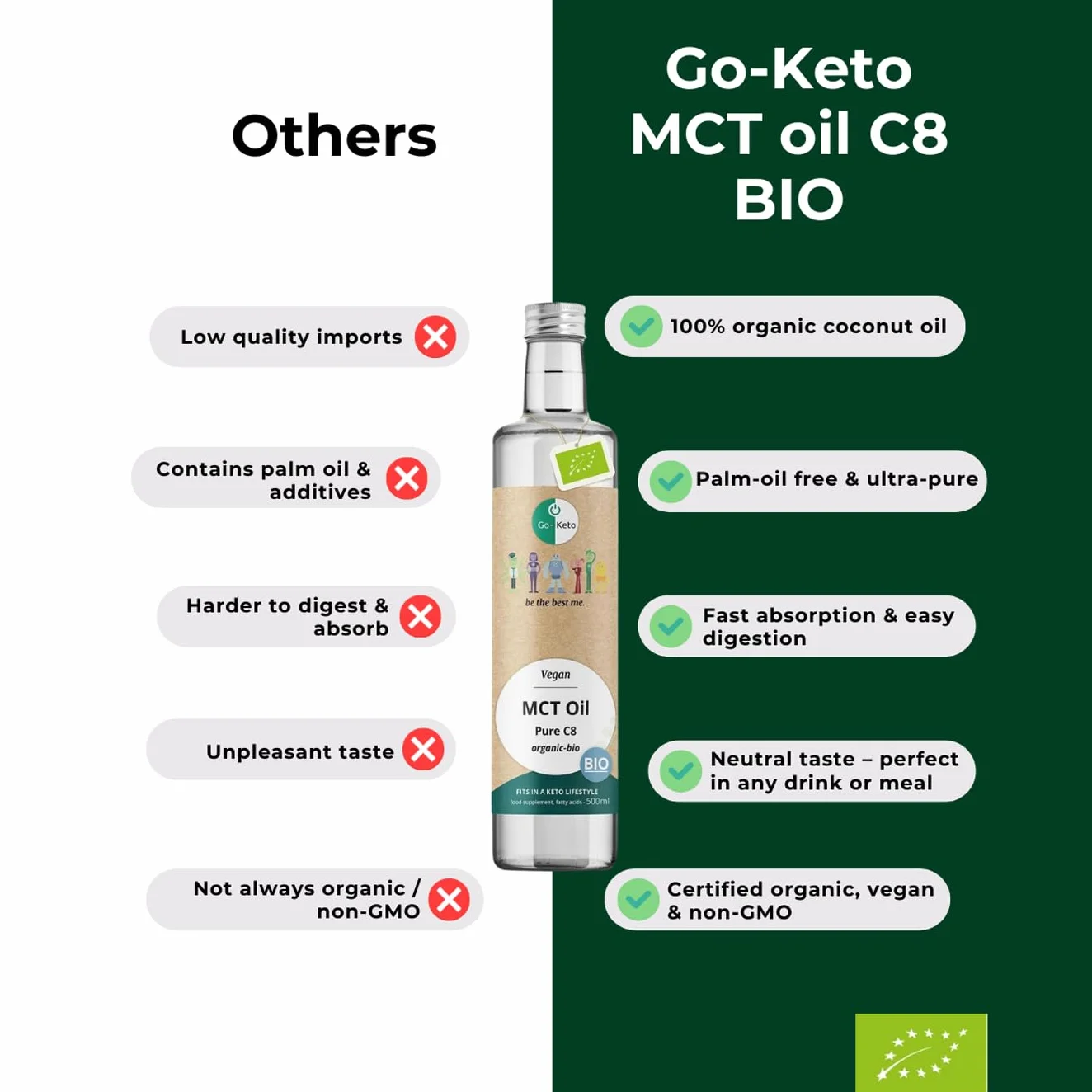 Go-Keto MCT Oil C8 BIO, 500ml - Huile MCT C8 de première qualité à base d'huile de coco BIO, parfaite pour un régime céto, idéal pour le Bulletproof Coffee ou le Keto Shake, huile TCM, Low Carb