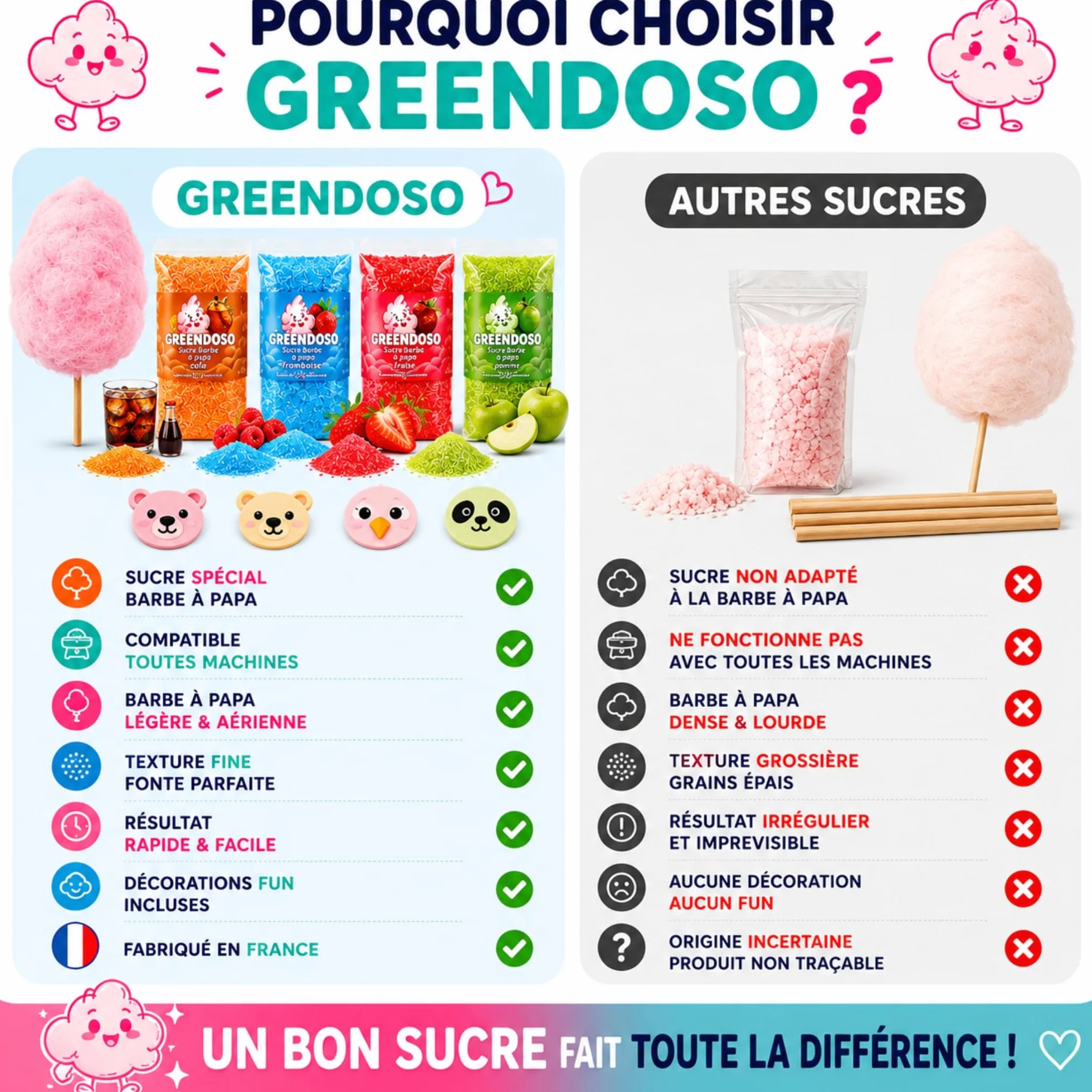 GREENDOSO® Sucre Barbe à Papa pour Machine (4x320 gr) – Lot de 4 Goûts (Fraise/Cola/Framboise/Pomme) – 50 Bâtonnets