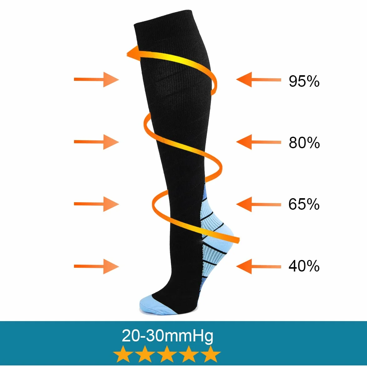 Chaussettes de Compression Lot de 3 Paires pour Hommes et Femmes Running Sport Cyclisme Récupération