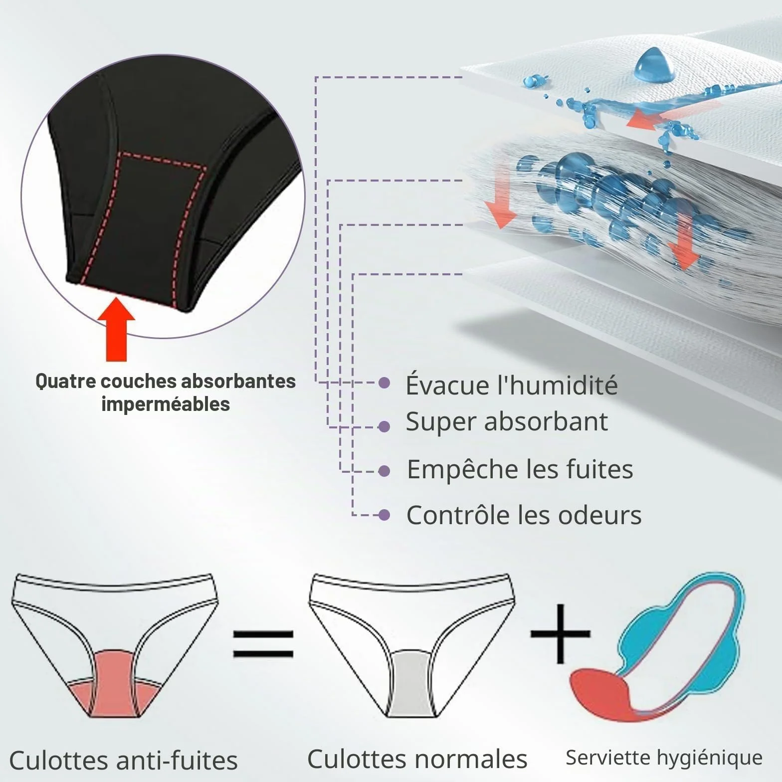 Pantalon menstruel pour la Natation, Maillot de Bain menstruel étanche Runmeihe